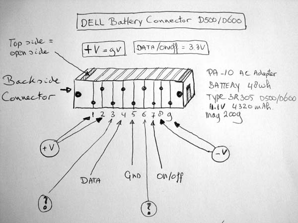 DELL D500 / D600 battery 