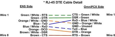 RJ45 DTE serial cable Alcatel