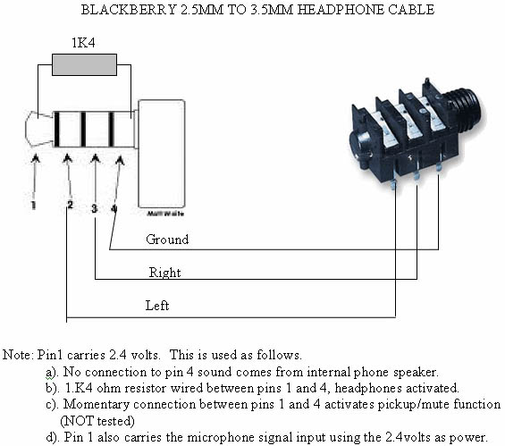 Blackberry headset