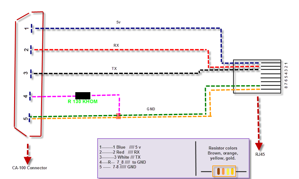 Gefen, LLC - Fiber Optic for HDMI (Pigtail Modules)