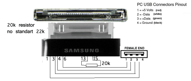  Galaxy Tab DIY USB Host dongle