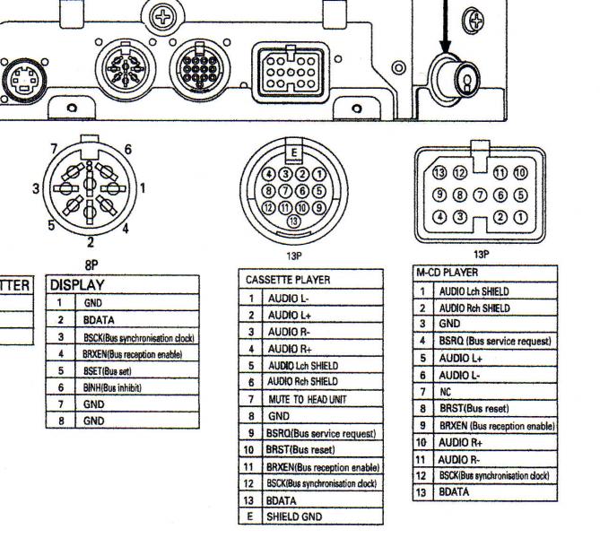 Possibly pinout of Pioneer headunit in Renault Espace III