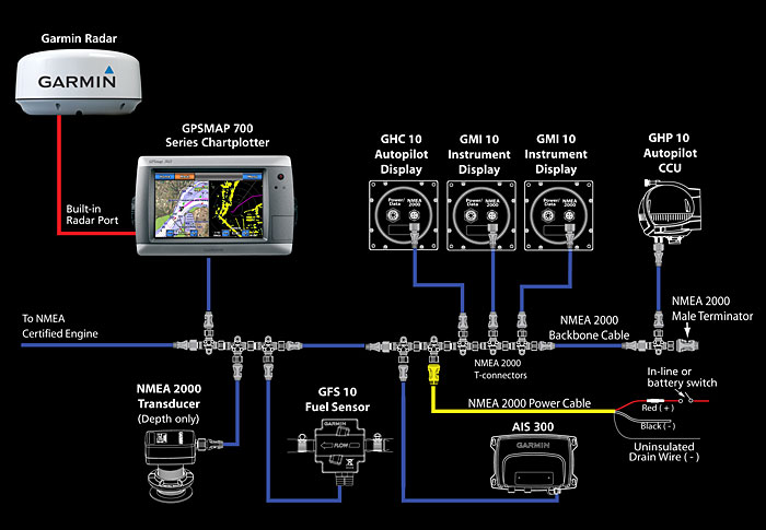 Garmin 19 Pin Nmea 0183 Gpsmap   Pinout Cable And