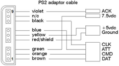 PlayStation 2 Controller Cable Connector Pinout Diagram