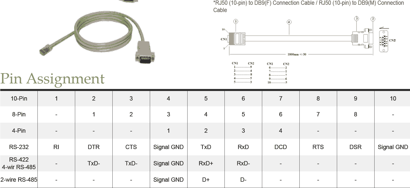 RJ50 (10-pin) to DB9(F) Connection Cable / RJ50 (10-pin) to DB9(M) Connection Cable