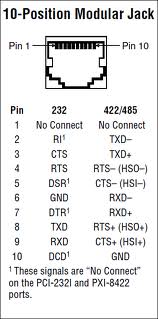 RJ50 (10 pin) to DB9 (rs232) : Pinout cable and connector diagrams-usb