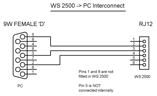 RJ To Rs Ws PC Interconnect Pinout Cable And Connector Diagrams Usb Serial Rs
