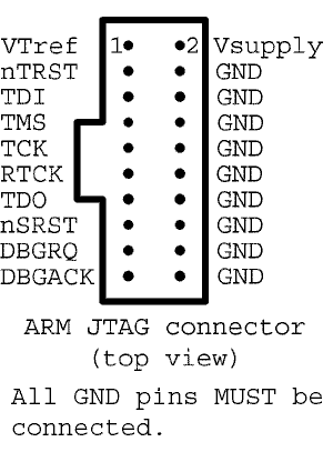 Jtag connector 20 pin : Pinout cable and connector ... dvi to vga pinout diagram 