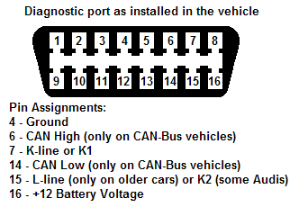k-line ECU diagnostic port kline : Pinout cable and connector diagrams ...