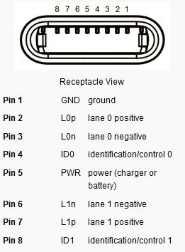 Apple Lightning adaptive cable : Pinout cable and connector diagrams-usb,  serial rs232,rj45 ethernet, vga, parallel, atx, dvi...